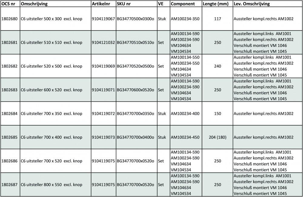 Dometic C6 Raamuitzetter zonder Knop 500x300